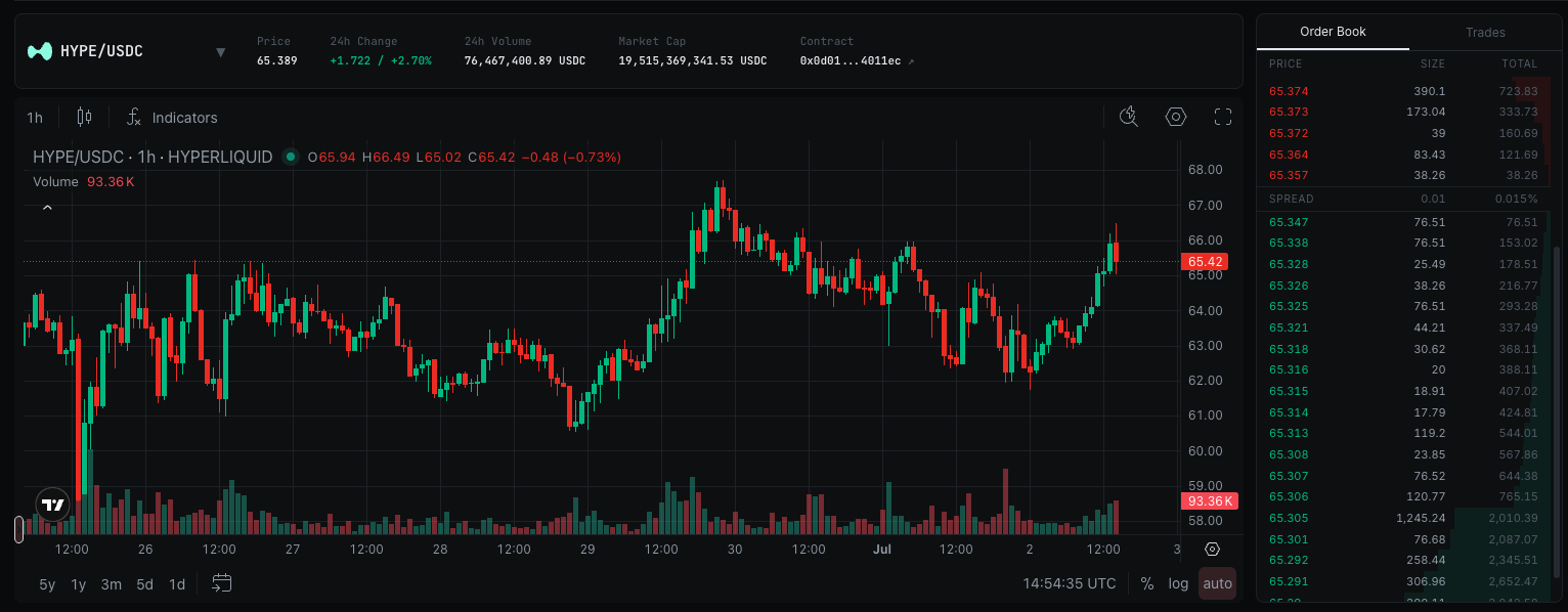 Anello terminal: HYPE/USDC TradingView chart with live order book